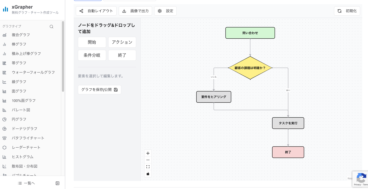 xGrapherのフローチャート作成画面